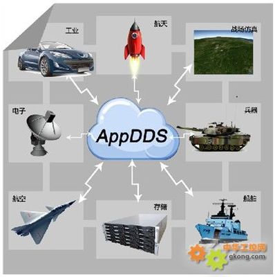 AppDDS高性能数据分发服务应用开发平台