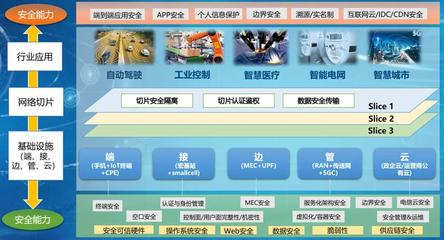【新基建案例说】 中国信通院5G安全测评服务,护航百态应用安全