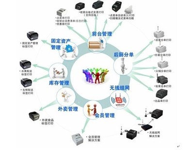 餐饮行业专用打印有解_解决方案技术新知