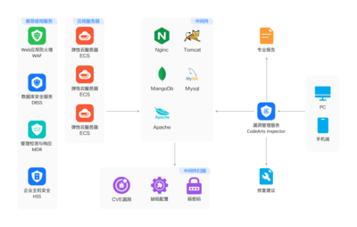 漏洞管理服务 CodeArts Inspector