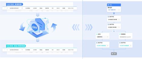 蓝凌mk支持1000 软件 服务集成,让应用互通 数据互联 业务高效